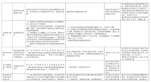 市局印发指南 全链条环境要求覆盖建设项目，规范旅游开发策划